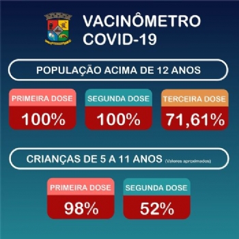 Secretaria de Saúde divulga cobertura vacinal de COVID-19