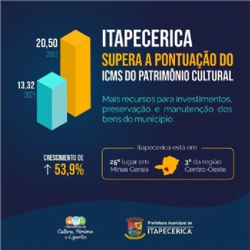 Itapecerica melhora pontuação do ICMS Patrimônio Cultural